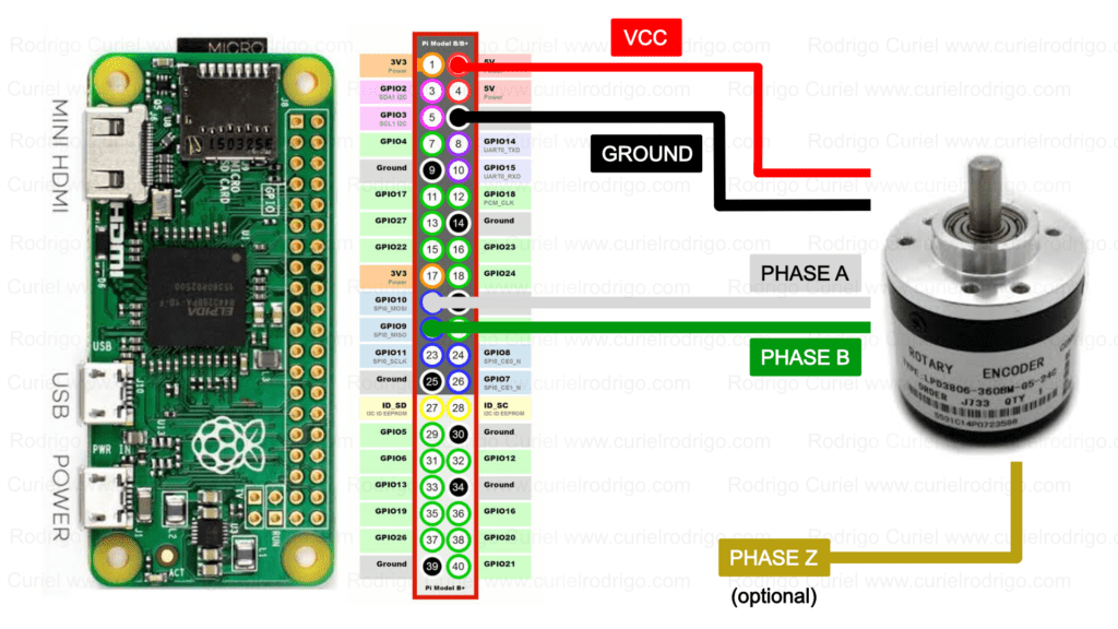 LPD3806 rotary encoder Raspberry Pi connection