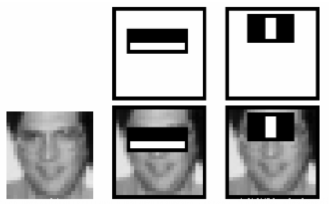 Face detection with Deep Neural Networks - The ultimate guide