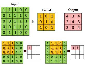 Face authentication using AI